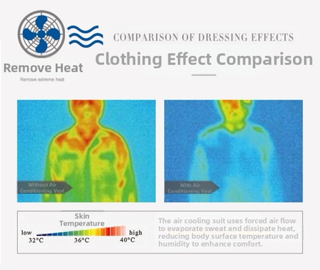 Three-speed cold control cooling vest